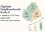 Clapham Neighbourhoods Ranked